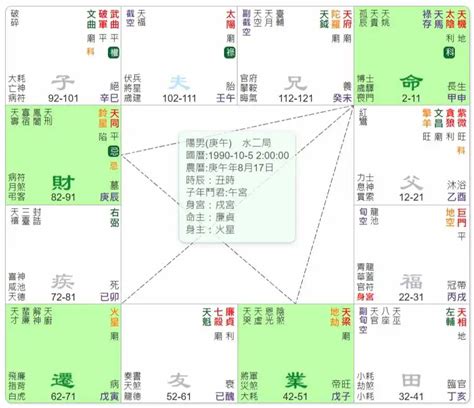 羊陀夾命格|羊陀夾命格